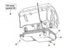 Engine Gaskets Bottom